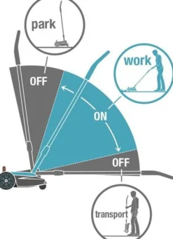 ohgreen Gardena handymower - accu grasmaaier